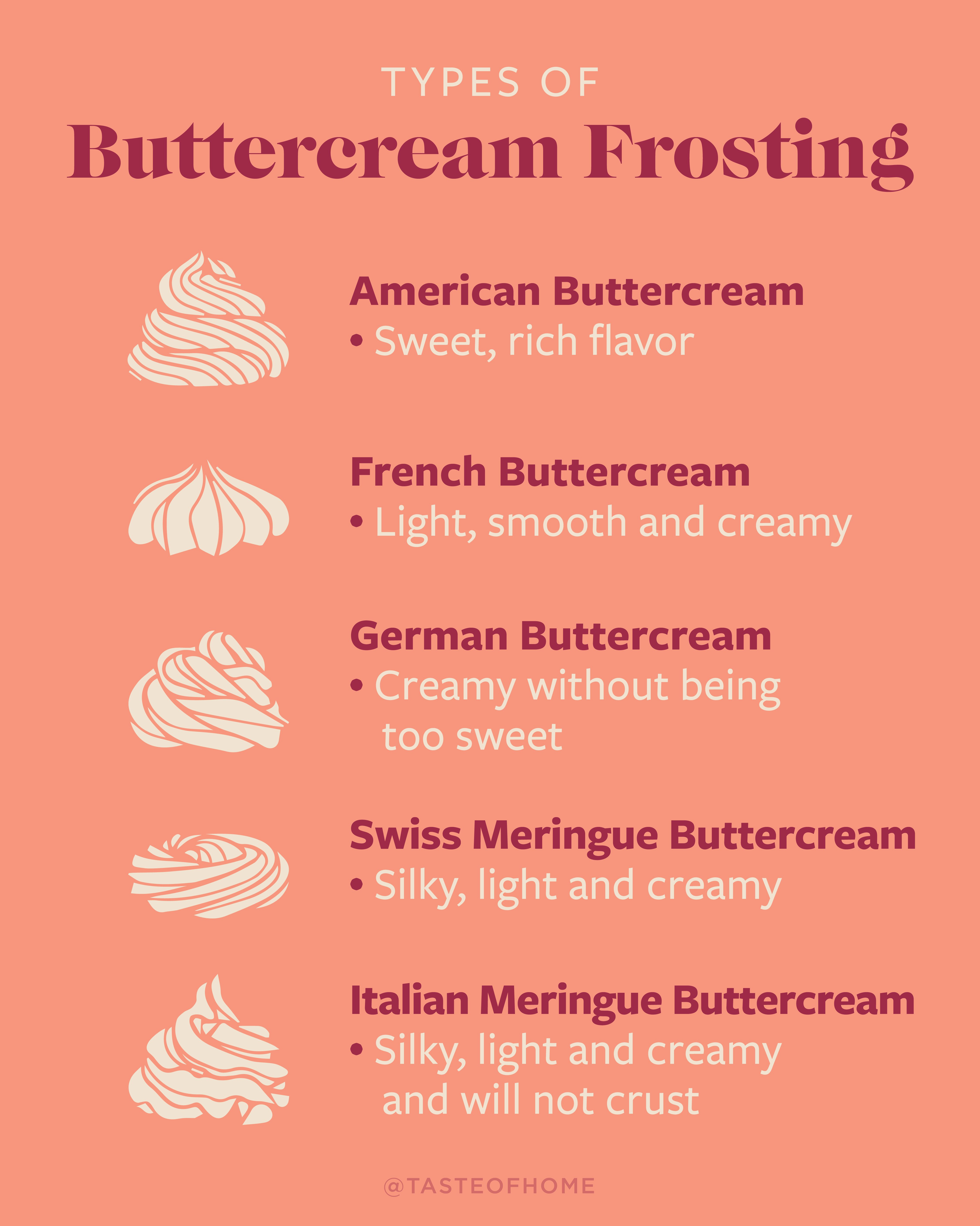 Types Of Buttercream Frosting Graphic 01