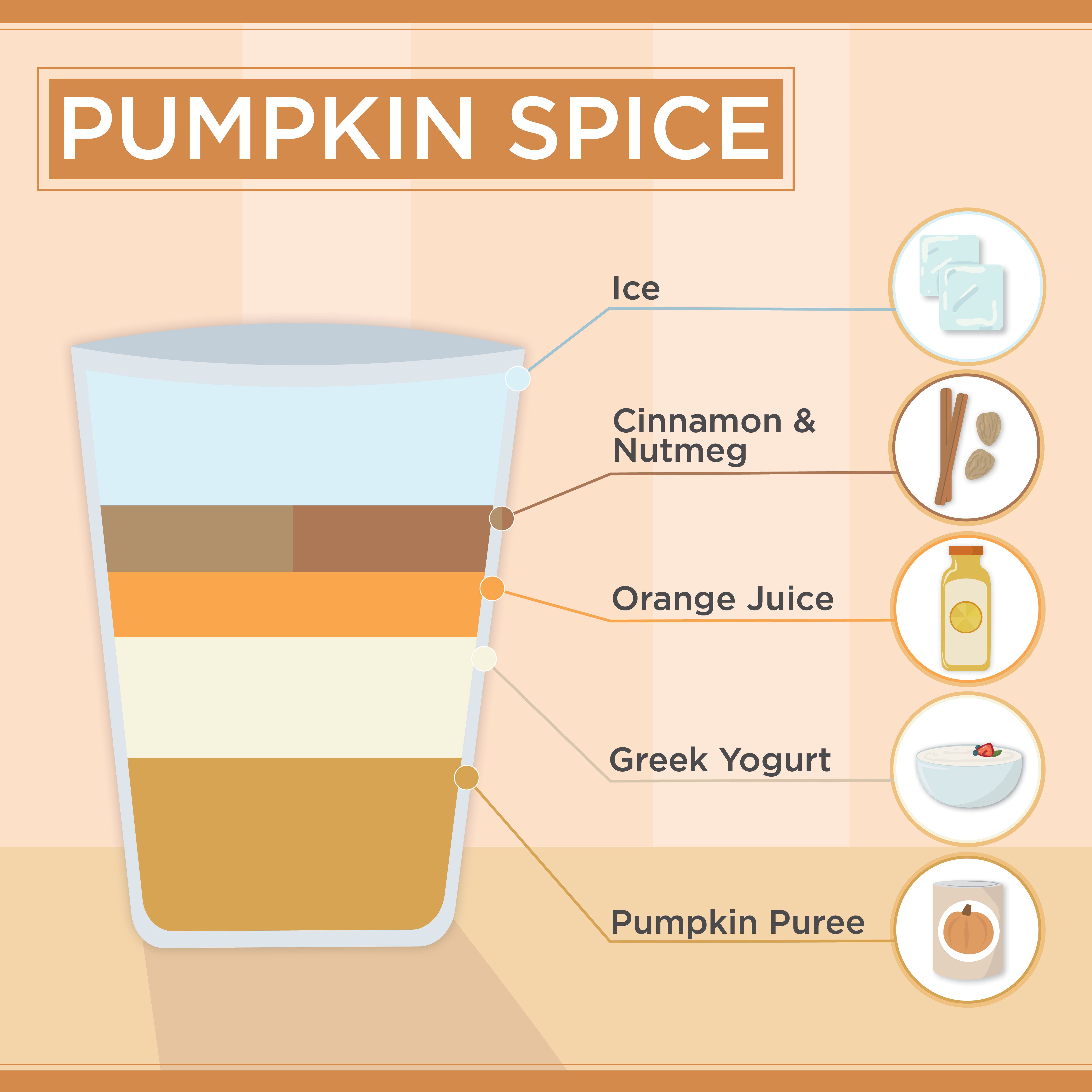 Pumpkin Spice Smoothie Recipe