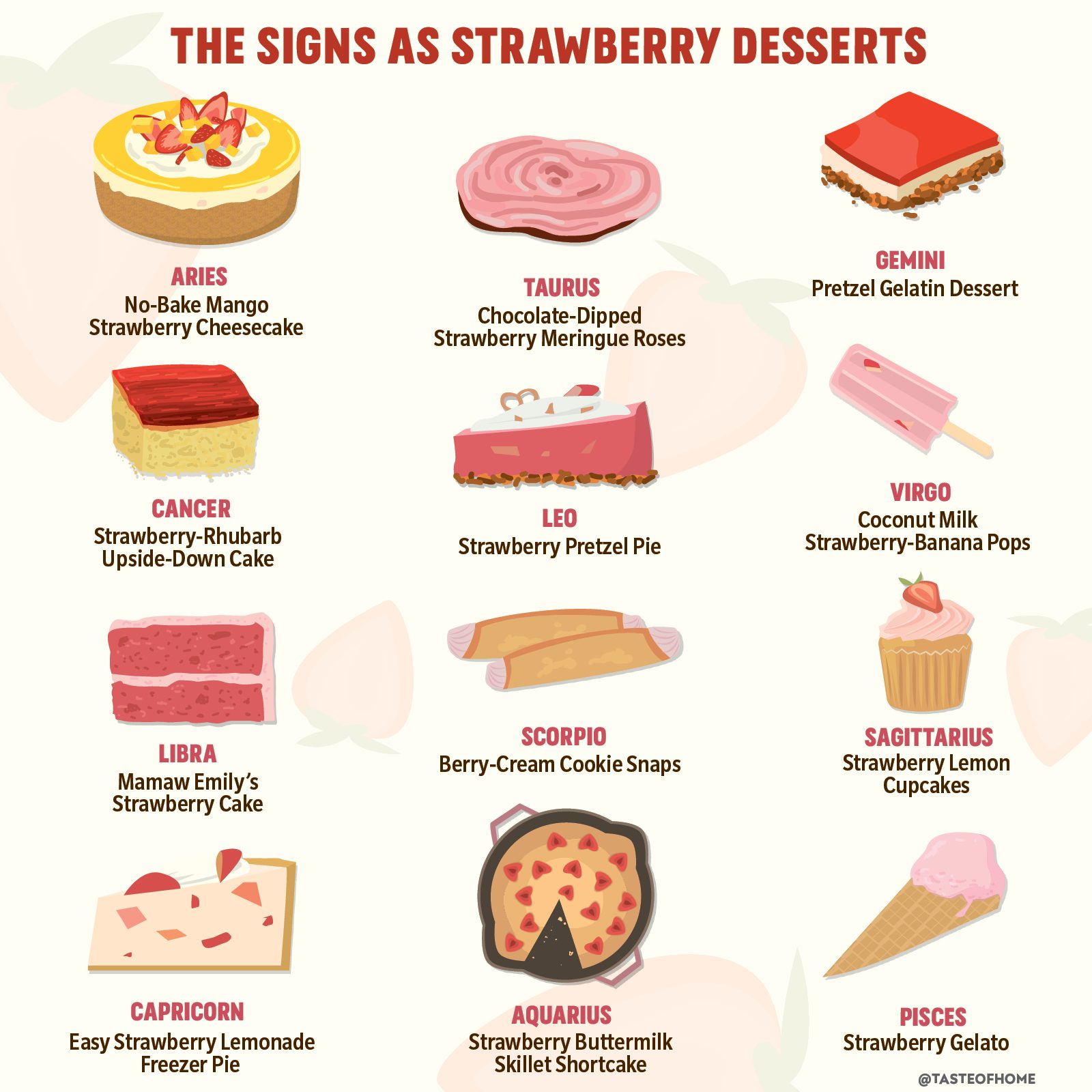 The signs as strawberry desserts_1200x1200