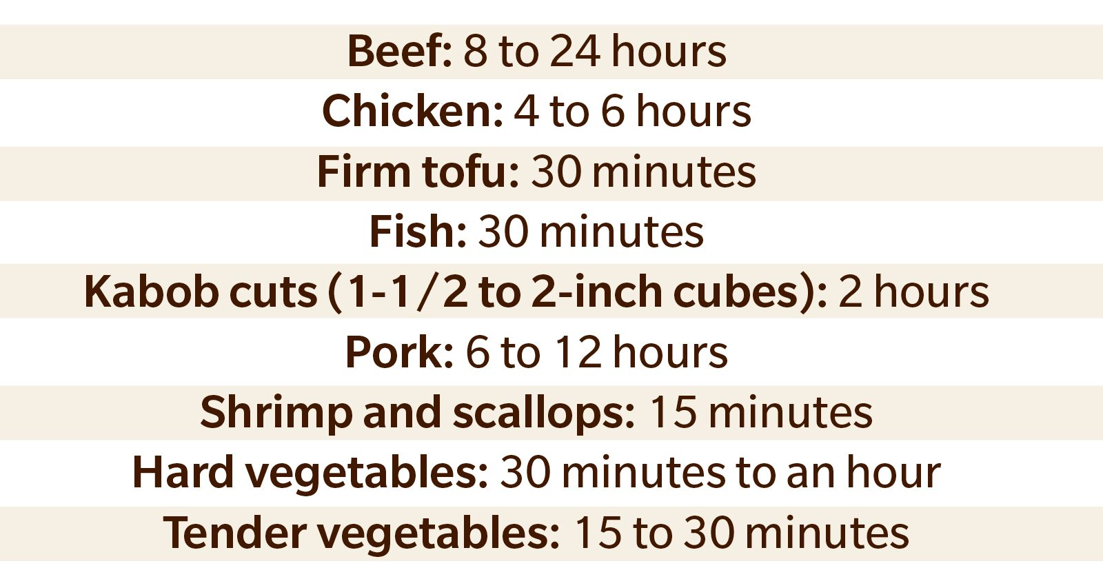 how long to marinate