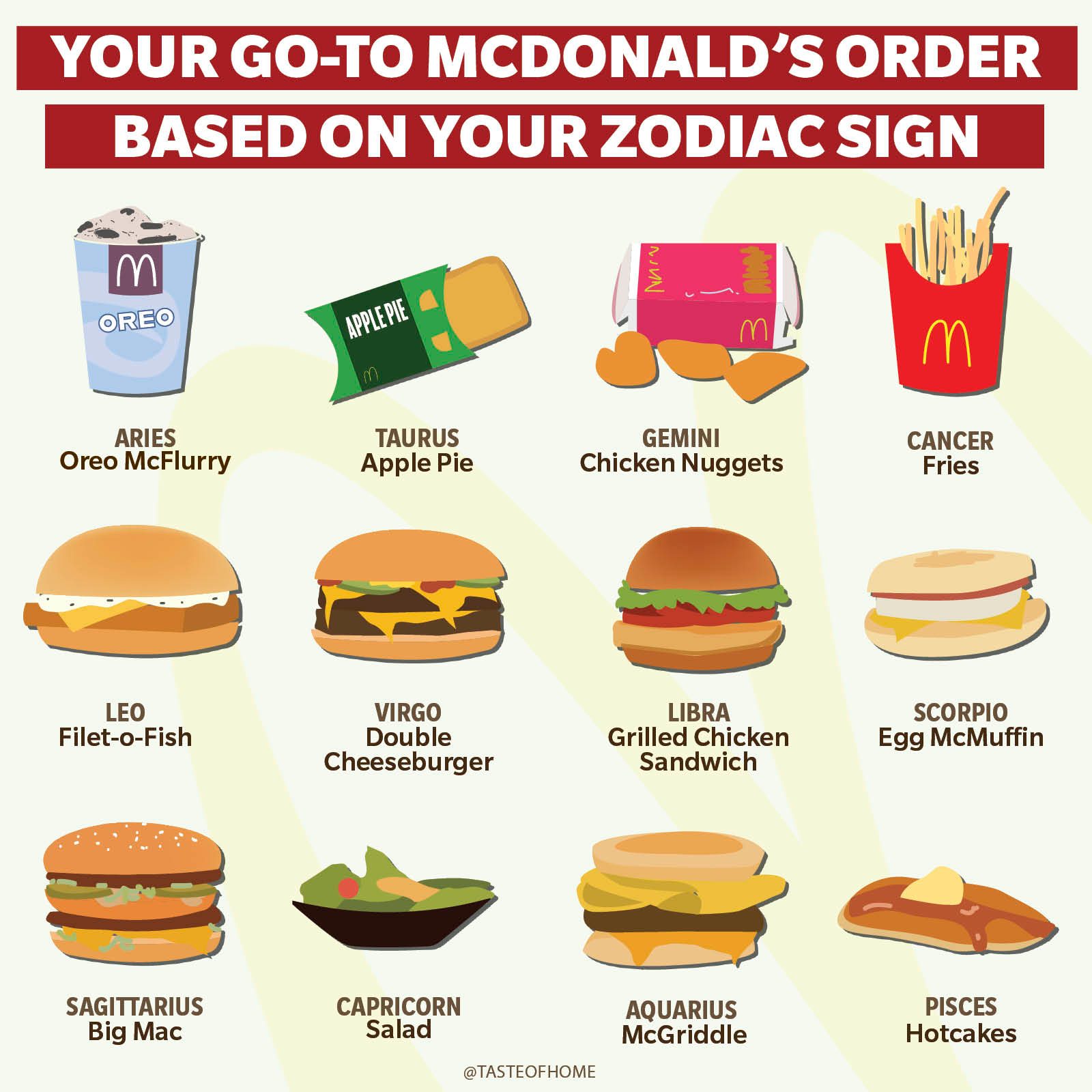 Your Go-To McDonald’s Order Based on Your Zodiac Sign
