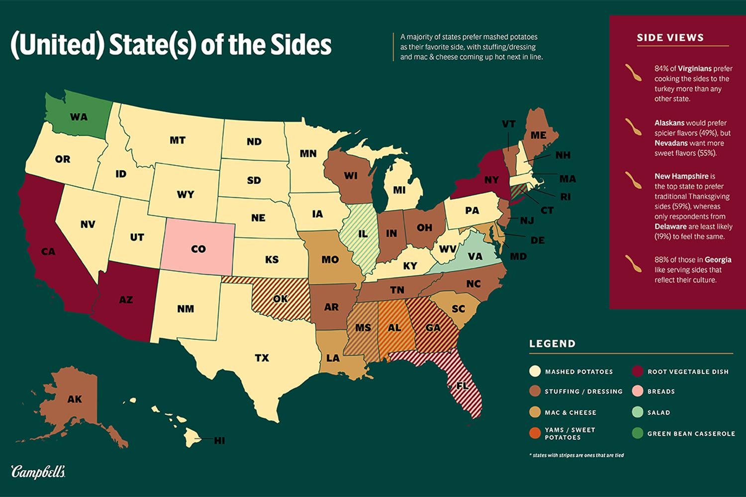 This Map Shows Every State’s Favorite Thanksgiving Side—Did It Get Yours Right?