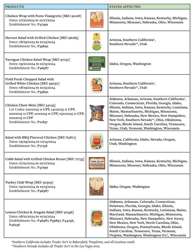 Trader Joe's Product Recall Chart