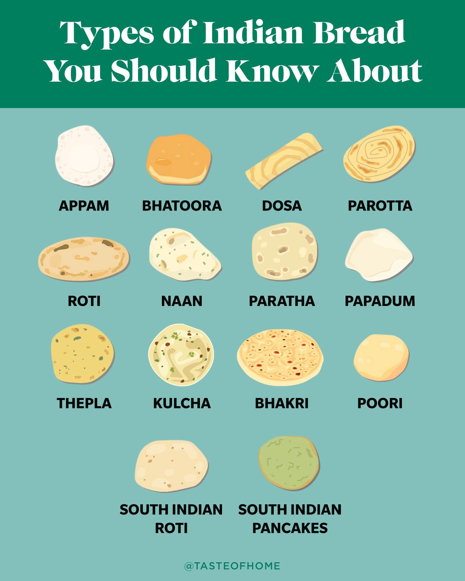 14 Types Of Indian Bread To Explore Beyond Naan Types Of Indian Bread You Should Know About Graphic