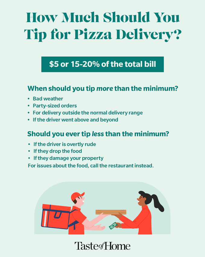 Infographic showing How Much Tip Pizza Delivery and when you may want to tip more or less