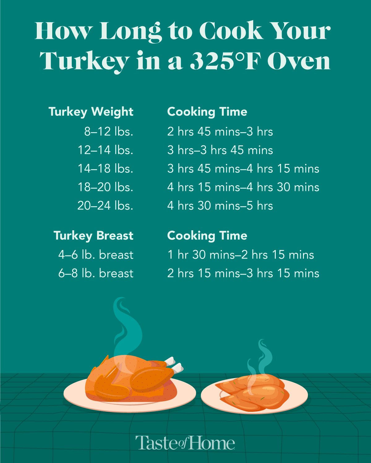 How To Cook Your Turkey Graphic1